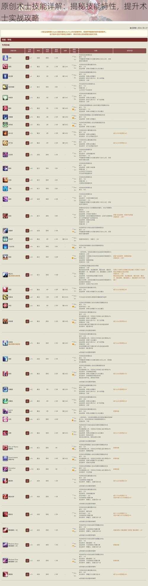 原创术士技能详解：揭秘技能特性，提升术士实战攻略