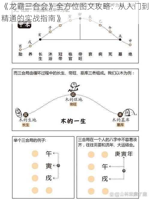 《龙霸三合会》全方位图文攻略：从入门到精通的实战指南》