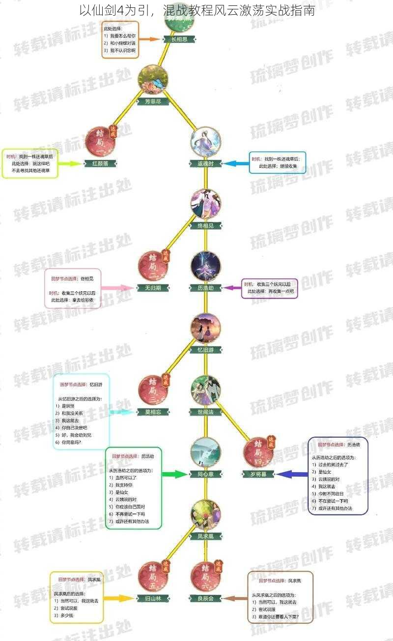 以仙剑4为引，混战教程风云激荡实战指南