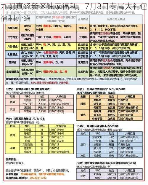 九阴真经新区独家福利，7月8日专属大礼包福利介绍