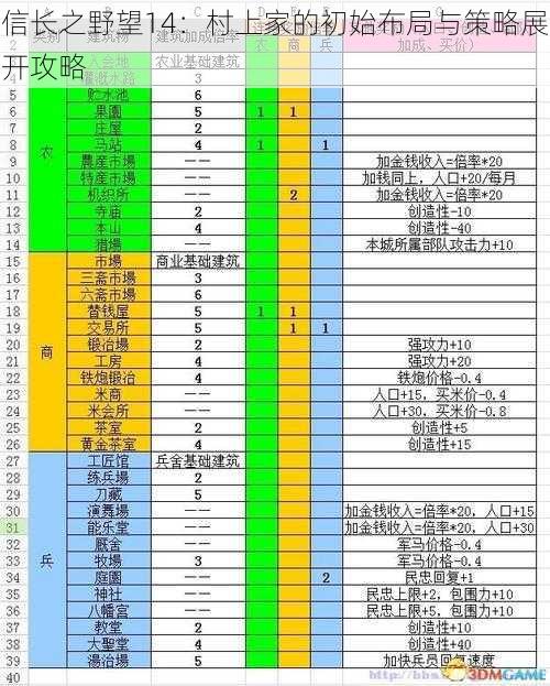 信长之野望14：村上家的初始布局与策略展开攻略