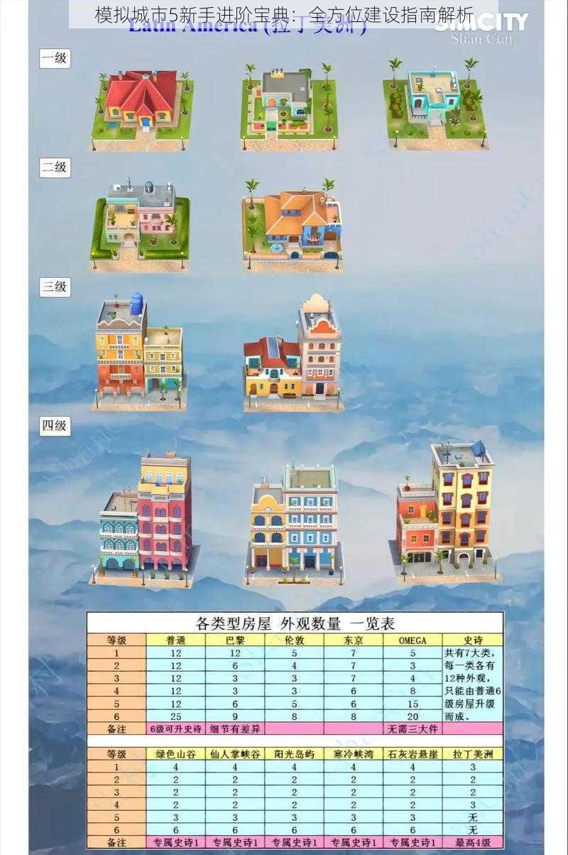 模拟城市5新手进阶宝典：全方位建设指南解析