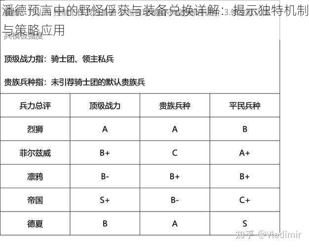 潘德预言中的野怪俘获与装备兑换详解：揭示独特机制与策略应用