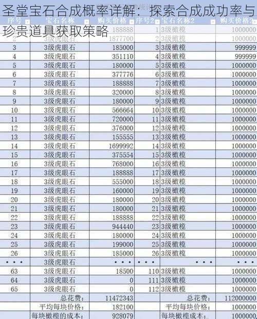 圣堂宝石合成概率详解：探索合成成功率与珍贵道具获取策略