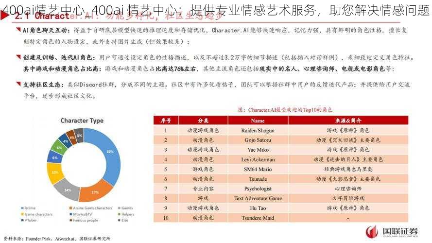 400ai情艺中心_400ai 情艺中心：提供专业情感艺术服务，助您解决情感问题