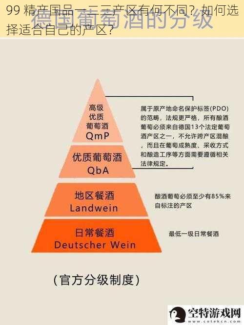 99 精产国品一二三产区有何不同？如何选择适合自己的产区？