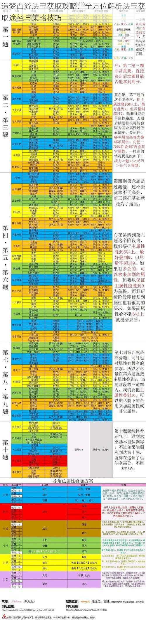 造梦西游法宝获取攻略：全方位解析法宝获取途径与策略技巧