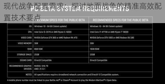 现代战争配置需求：探讨地面战争的精准高效配置技术要点