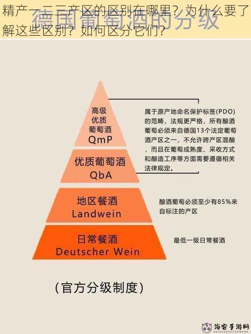 精产一二三产区的区别在哪里？为什么要了解这些区别？如何区分它们？