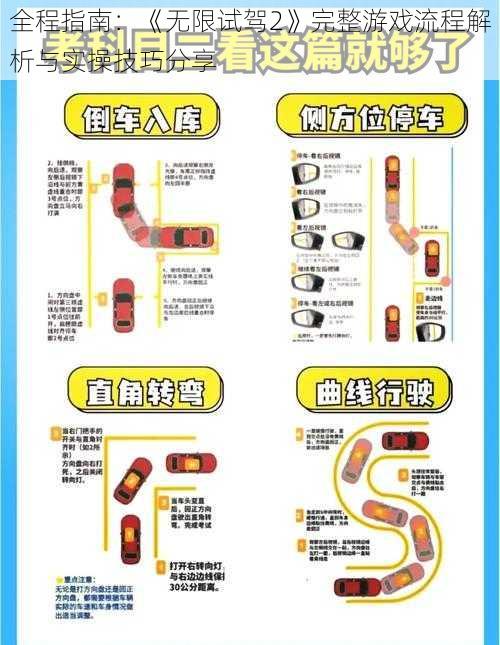 全程指南：《无限试驾2》完整游戏流程解析与实操技巧分享