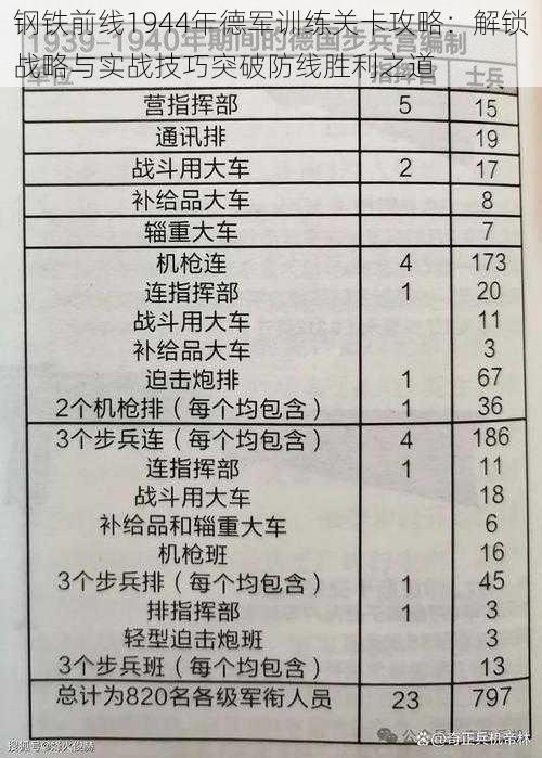 钢铁前线1944年德军训练关卡攻略：解锁战略与实战技巧突破防线胜利之道