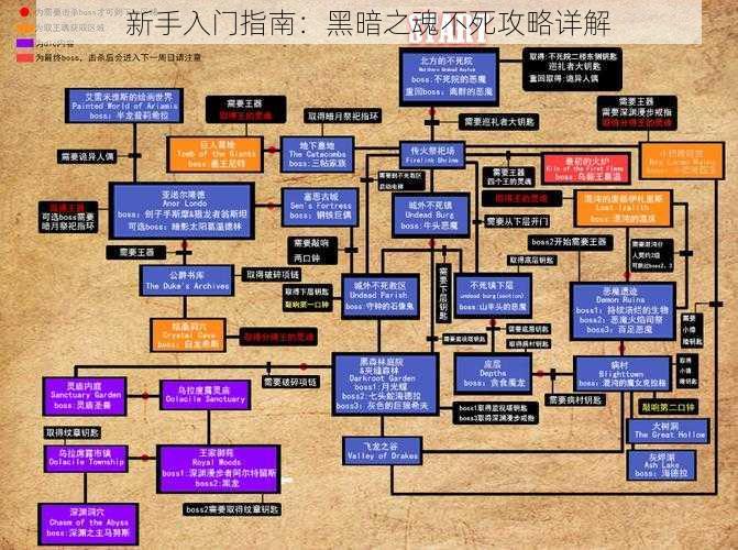 新手入门指南：黑暗之魂不死攻略详解