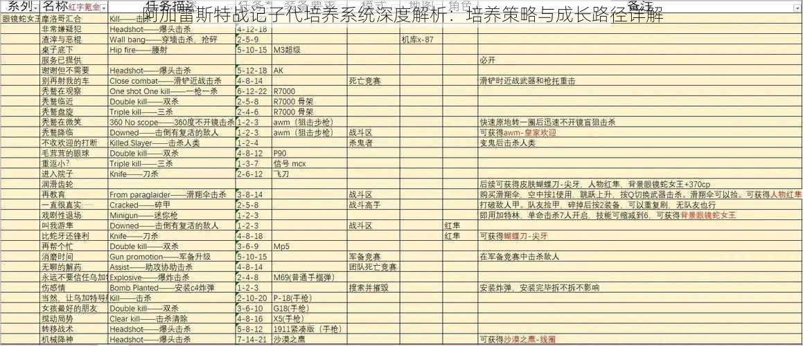 阿加雷斯特战记子代培养系统深度解析：培养策略与成长路径详解