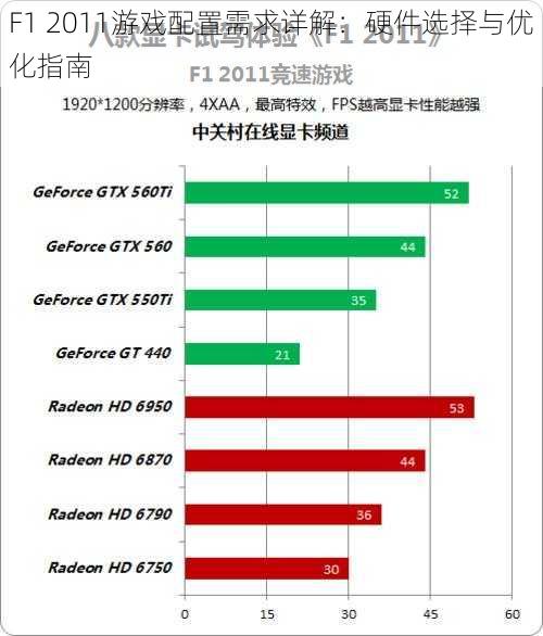 F1 2011游戏配置需求详解：硬件选择与优化指南