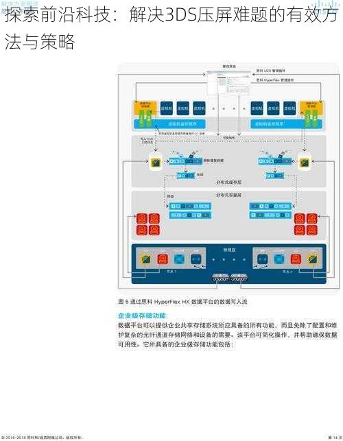 探索前沿科技：解决3DS压屏难题的有效方法与策略