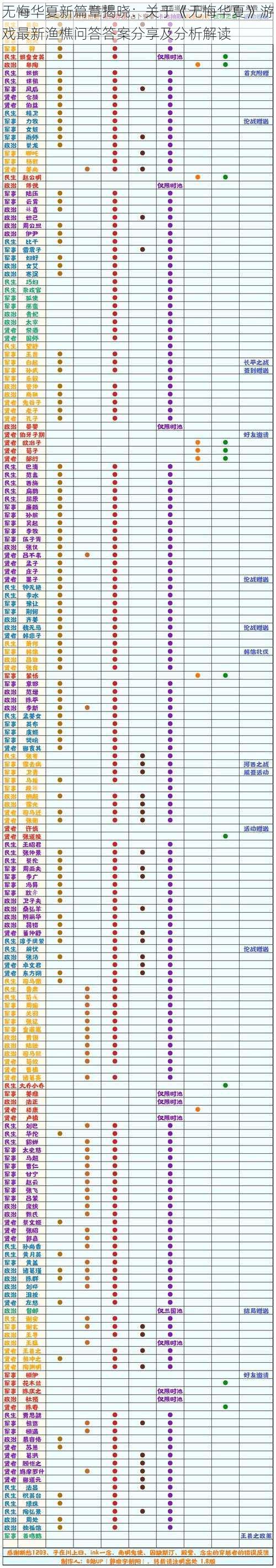 无悔华夏新篇章揭晓：关于《无悔华夏》游戏最新渔樵问答答案分享及分析解读