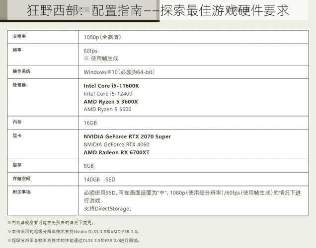 狂野西部：配置指南——探索最佳游戏硬件要求