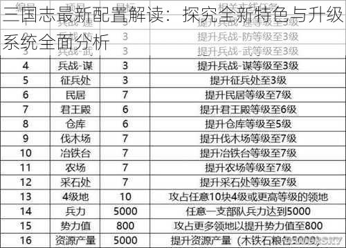 三国志最新配置解读：探究全新特色与升级系统全面分析