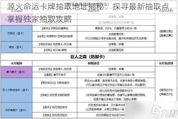 源火命运卡牌抽取地址揭秘：探寻最新抽取点，掌握独家抽取攻略