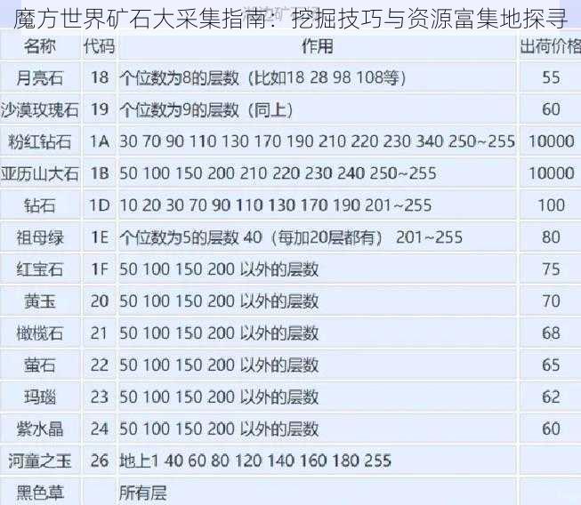 魔方世界矿石大采集指南：挖掘技巧与资源富集地探寻