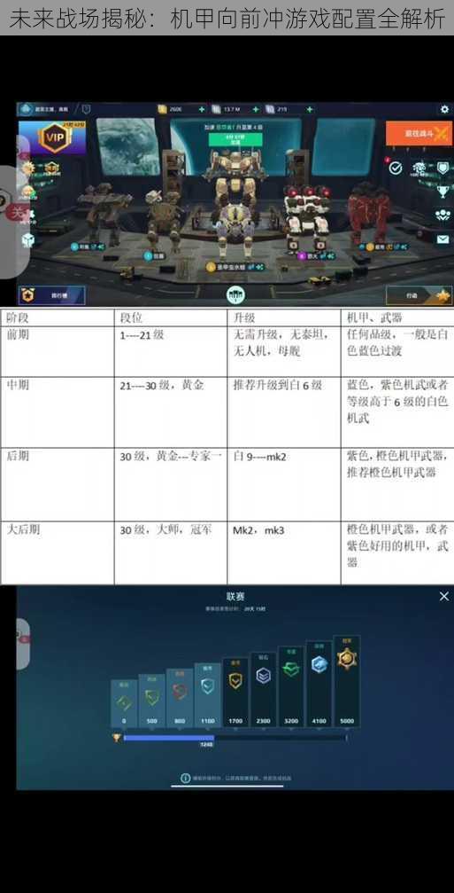 未来战场揭秘：机甲向前冲游戏配置全解析