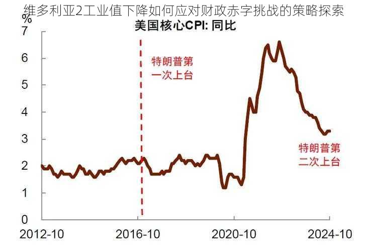 维多利亚2工业值下降如何应对财政赤字挑战的策略探索