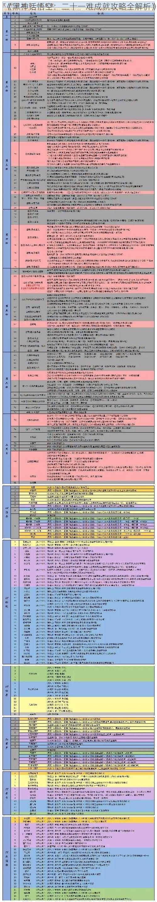 《黑神话悟空：二十一难成就攻略全解析》