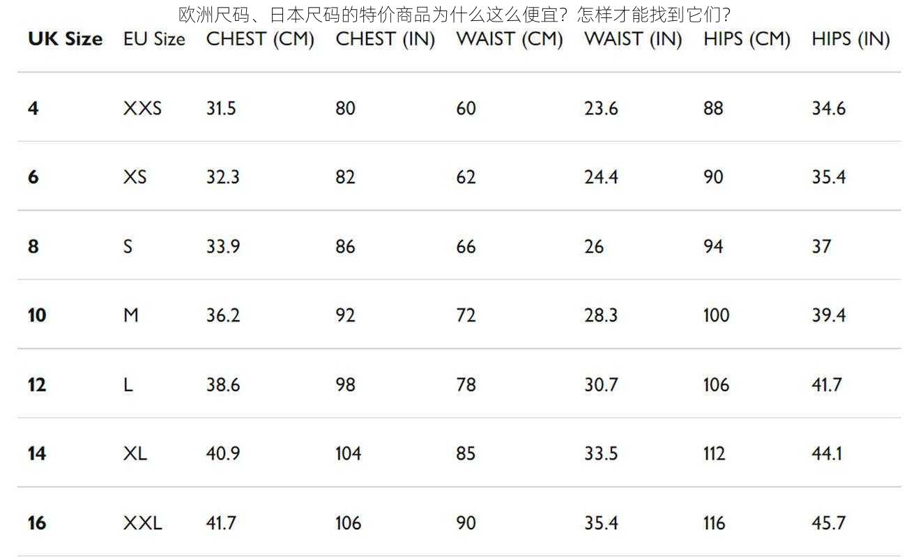 欧洲尺码、日本尺码的特价商品为什么这么便宜？怎样才能找到它们？