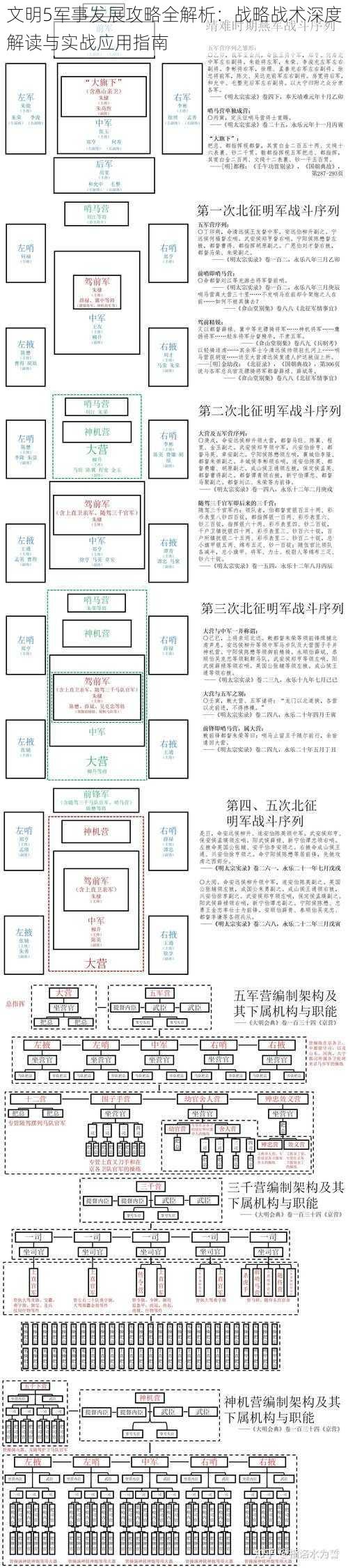 文明5军事发展攻略全解析：战略战术深度解读与实战应用指南