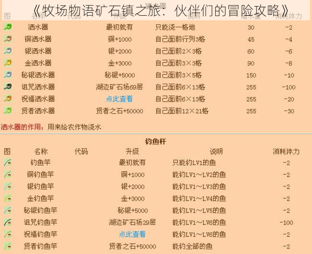 《牧场物语矿石镇之旅：伙伴们的冒险攻略》