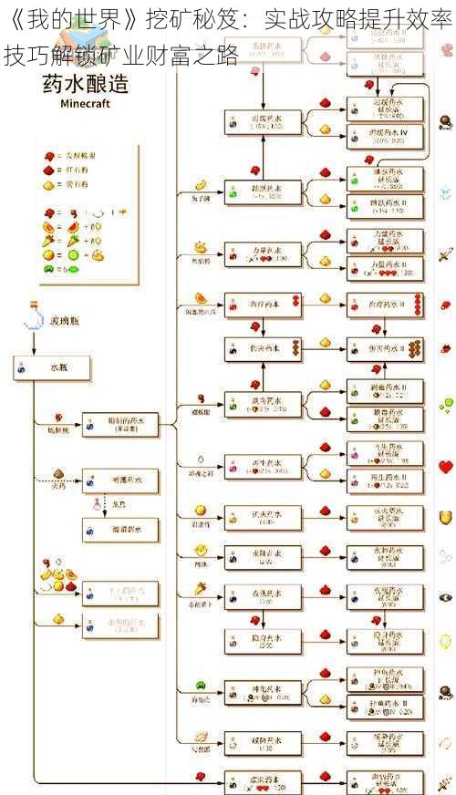 《我的世界》挖矿秘笈：实战攻略提升效率技巧解锁矿业财富之路