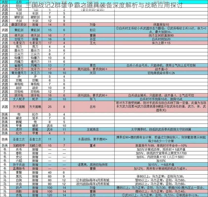 三国战记2群雄争霸之道具装备深度解析与战略应用探讨