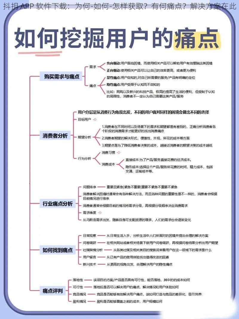 抖抈 APP 软件下载：为何-如何-怎样获取？有何痛点？解决方案在此