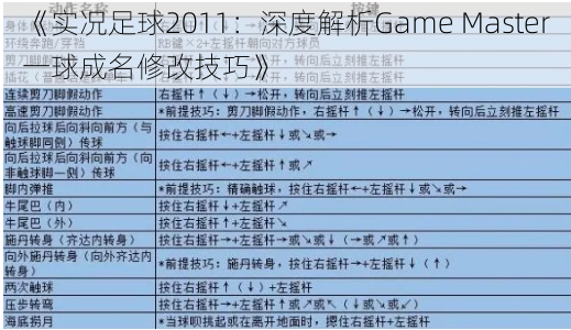 《实况足球2011：深度解析Game Master一球成名修改技巧》