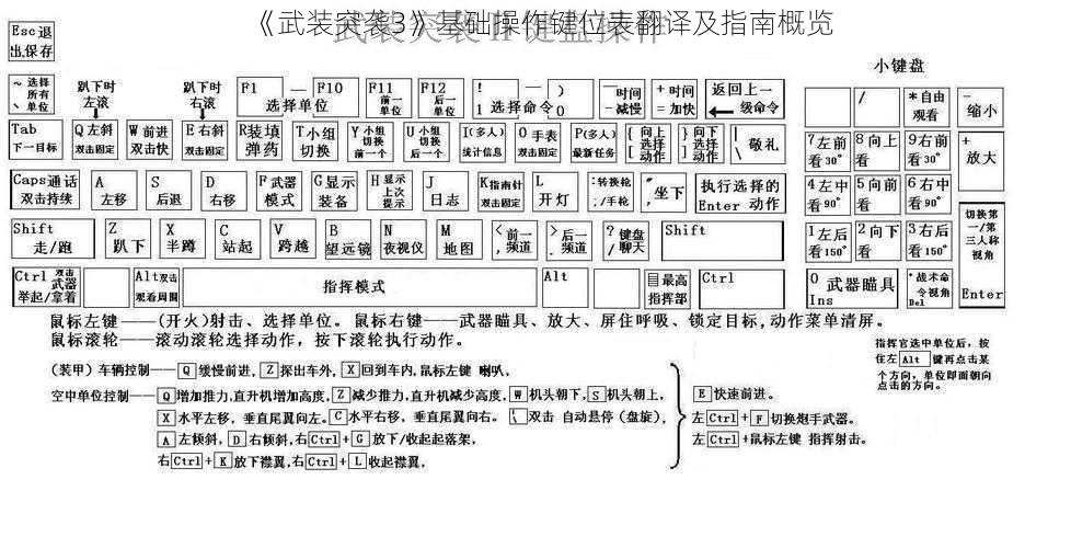 《武装突袭3》基础操作键位表翻译及指南概览