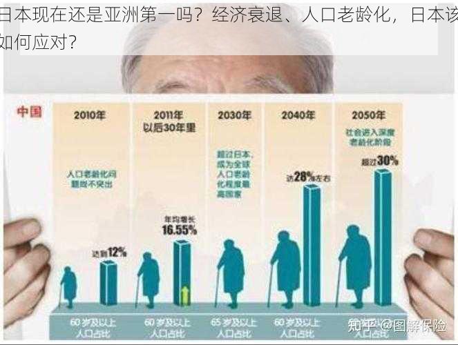 日本现在还是亚洲第一吗？经济衰退、人口老龄化，日本该如何应对？