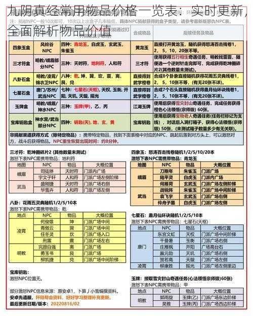 九阴真经常用物品价格一览表：实时更新，全面解析物品价值