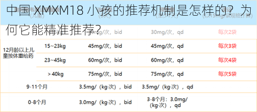 中国 XMXM18 小孩的推荐机制是怎样的？为何它能精准推荐？