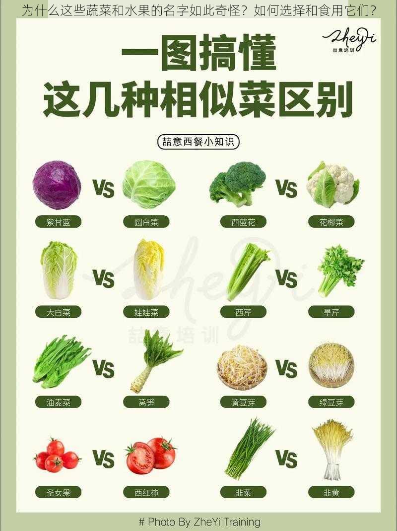 为什么这些蔬菜和水果的名字如此奇怪？如何选择和食用它们？