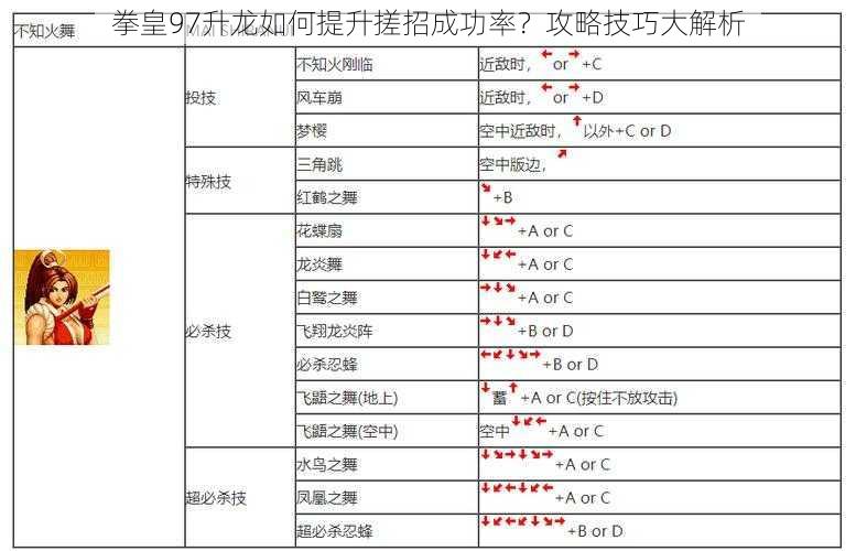 拳皇97升龙如何提升搓招成功率？攻略技巧大解析