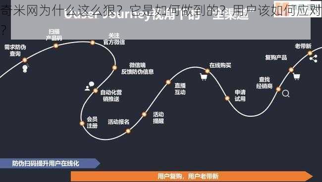 奇米网为什么这么狠？它是如何做到的？用户该如何应对？