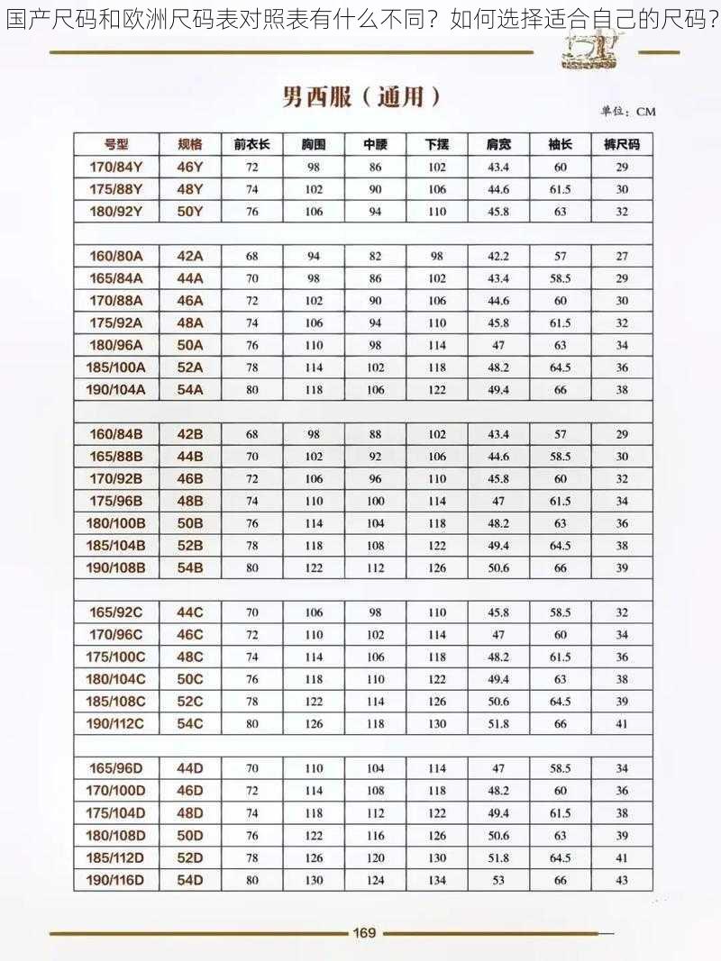 国产尺码和欧洲尺码表对照表有什么不同？如何选择适合自己的尺码？