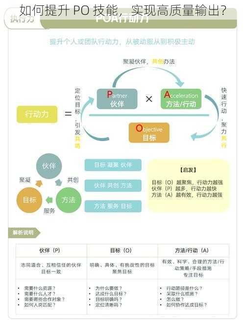 如何提升 PO 技能，实现高质量输出？