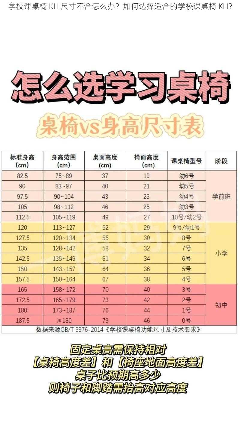 学校课桌椅 KH 尺寸不合怎么办？如何选择适合的学校课桌椅 KH？