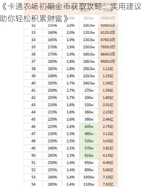 《卡通农场初期金币获取攻略：实用建议助你轻松积累财富》