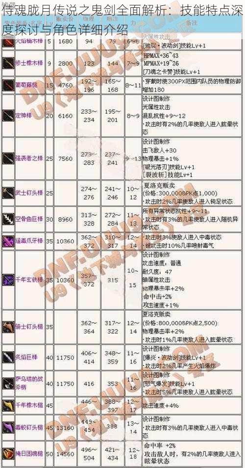 侍魂胧月传说之鬼剑全面解析：技能特点深度探讨与角色详细介绍