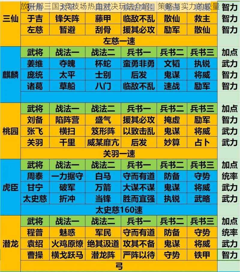 放开那三国3竞技场热血对决玩法介绍：策略与实力的较量