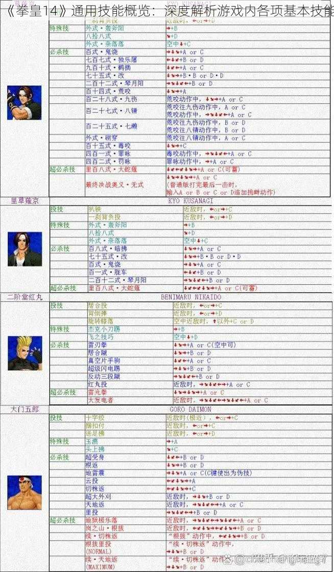 《拳皇14》通用技能概览：深度解析游戏内各项基本技能