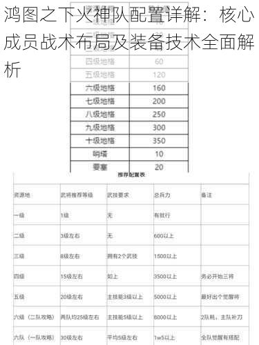 鸿图之下火神队配置详解：核心成员战术布局及装备技术全面解析