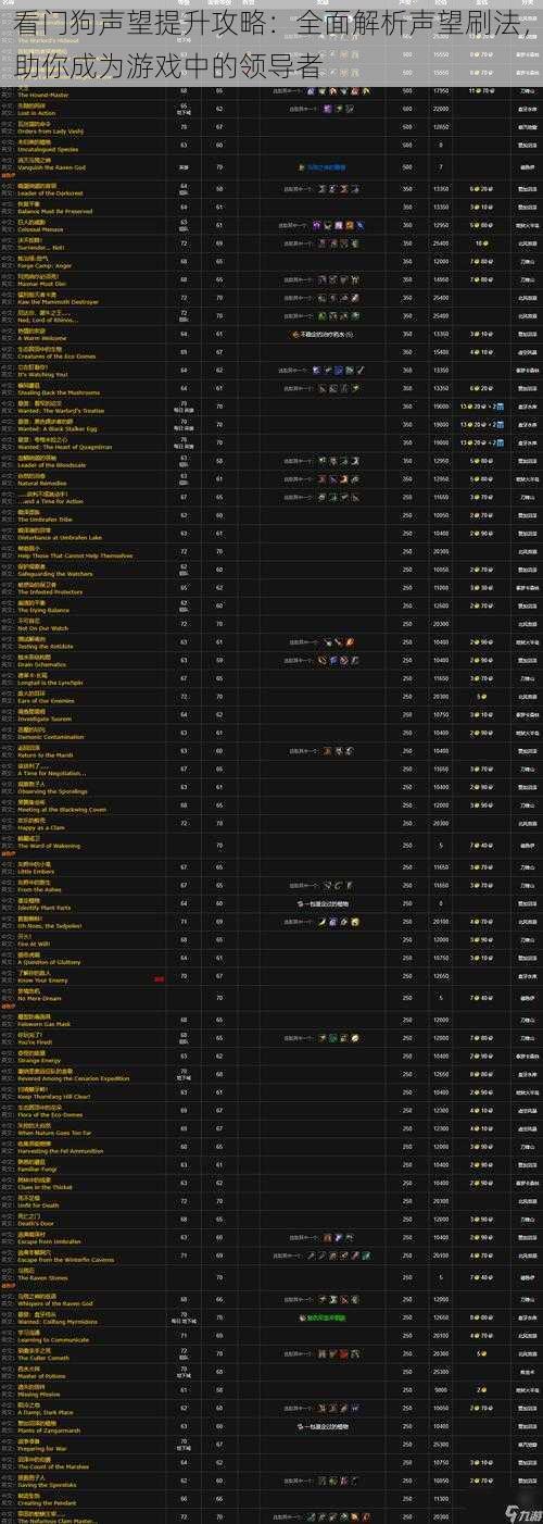 看门狗声望提升攻略：全面解析声望刷法，助你成为游戏中的领导者